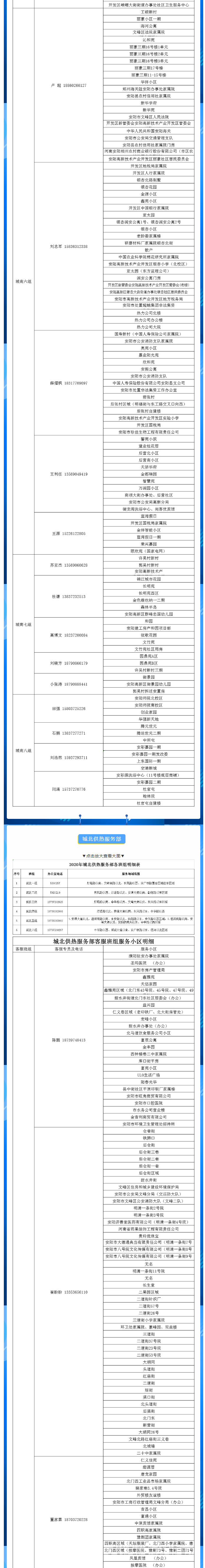 安陽(yáng)全市供熱小區(qū)供熱服務(wù)部、益和熱力客服專員電話明細(xì)_01